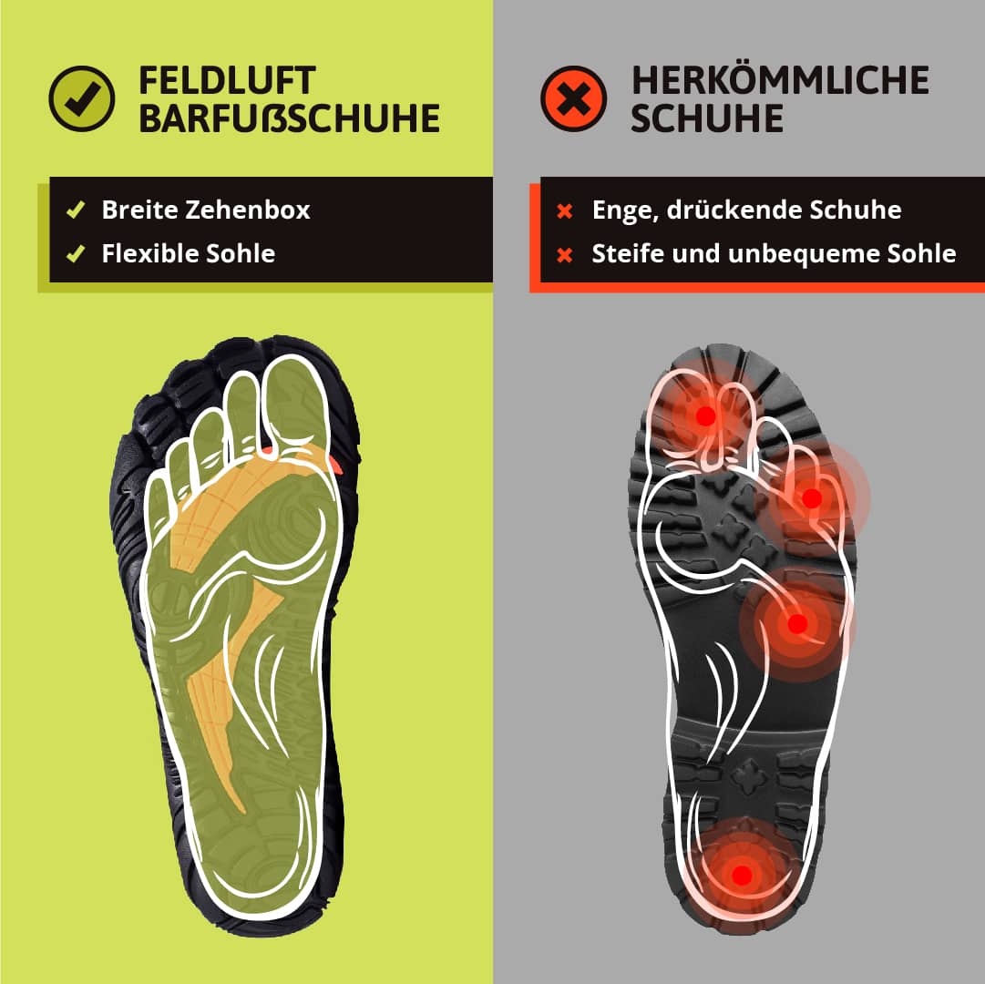 Explorer - Übergangs Barfußschuhe