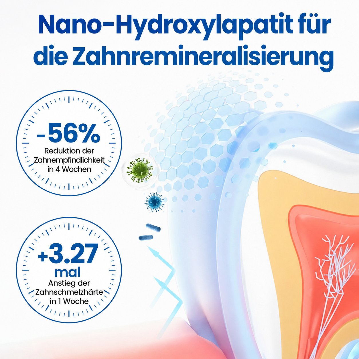 LBMLB™ | NanoHAP Zahnschutzserum
