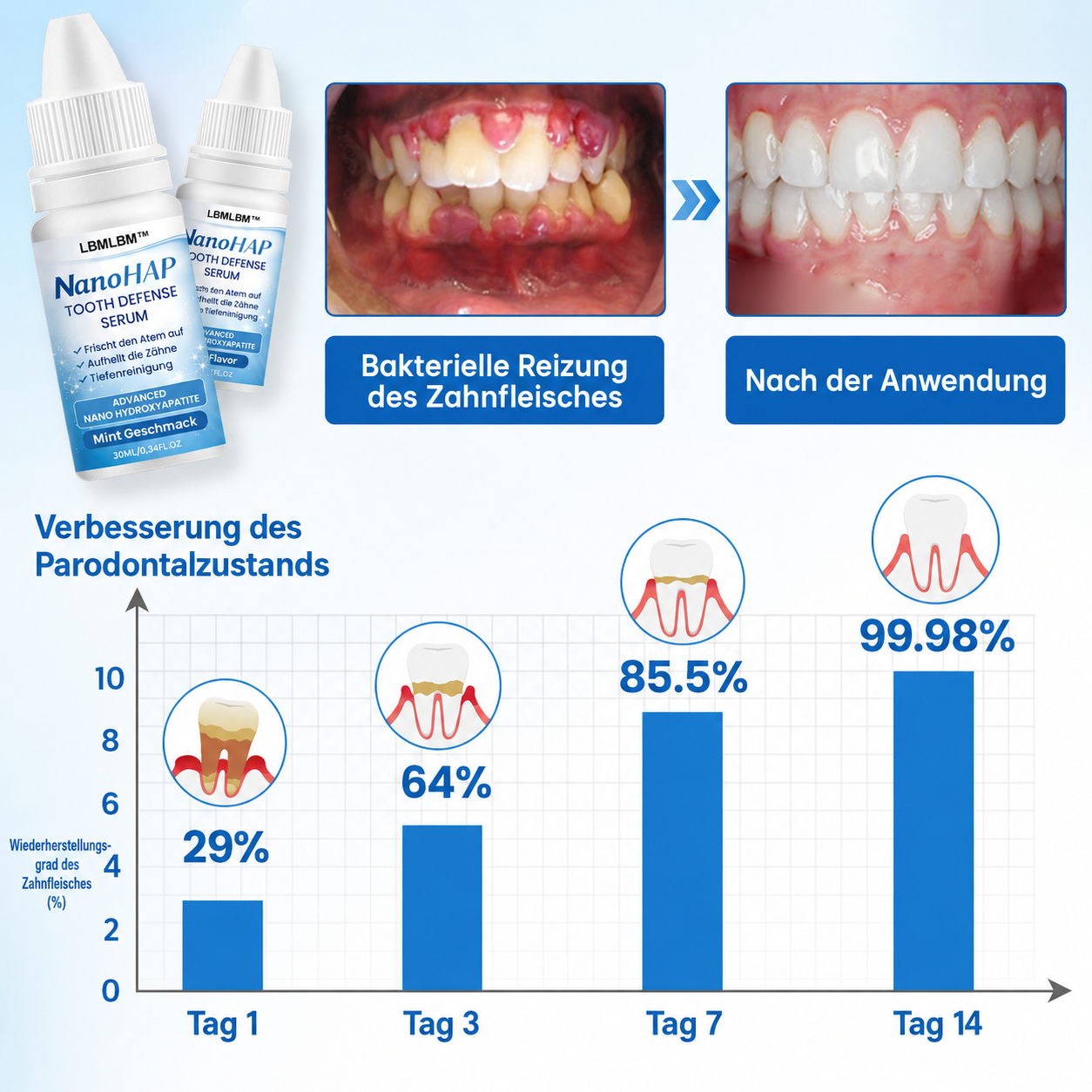 LBMLB™ | NanoHAP Zahnschutzserum