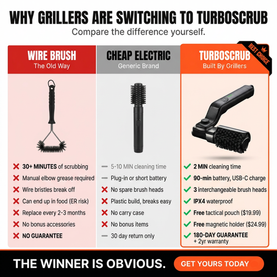 ZORKX Grillmeister