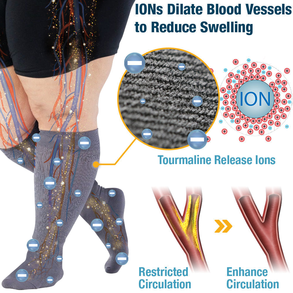 🧦 flysmus™ FlexiFlow – Hyper Stretch Kompressionssocken ohne Einschnürung