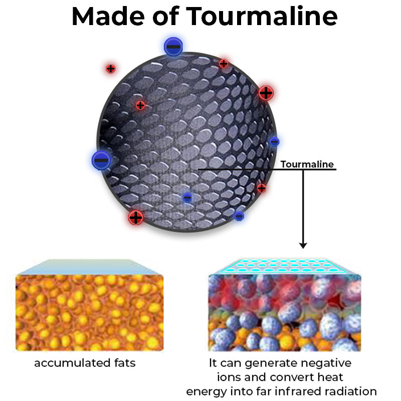 🩳 GFOUK™ IONIC Energiefeld-Therapie-Kompressionsshorts für Männer