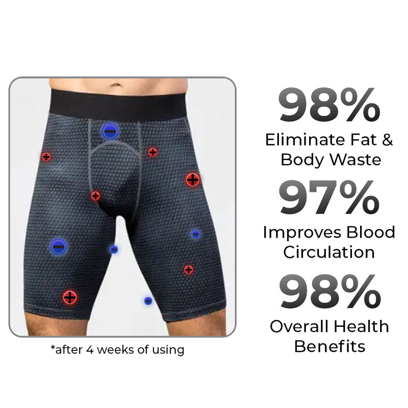 🩳 GFOUK™ IONIC Energiefeld-Therapie-Kompressionsshorts für Männer