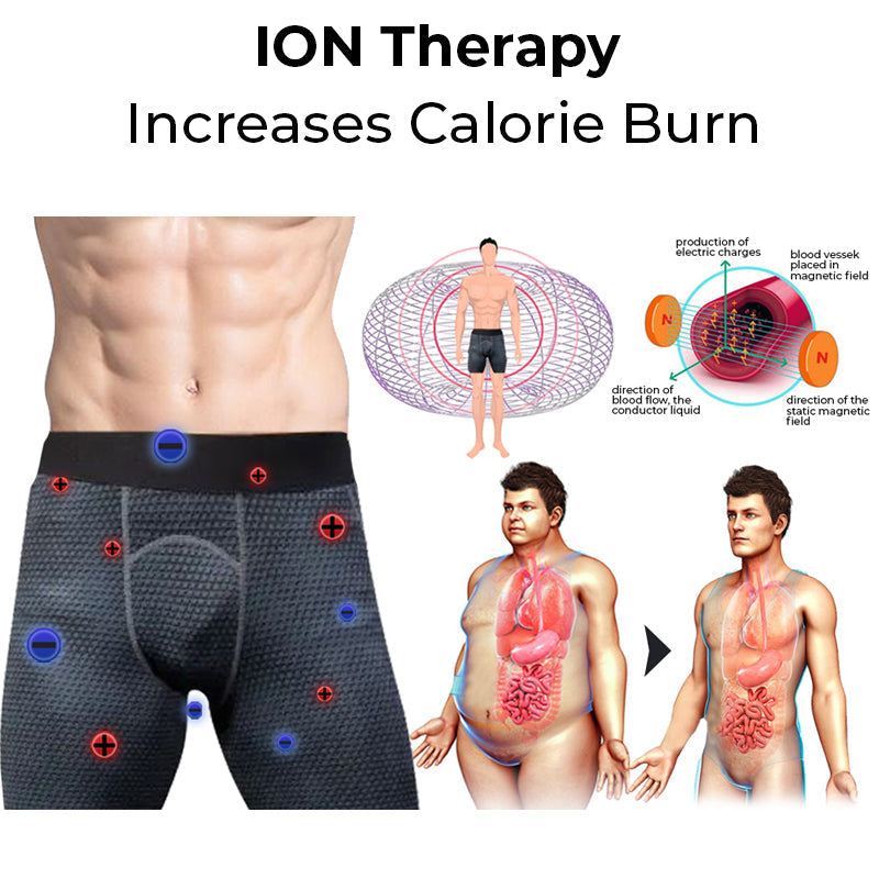 🩳 GFOUK™ IONIC Energiefeld-Therapie-Kompressionsshorts für Männer